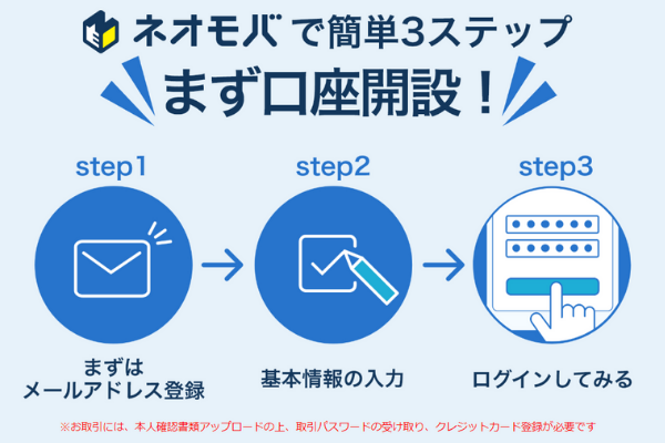 口座開設